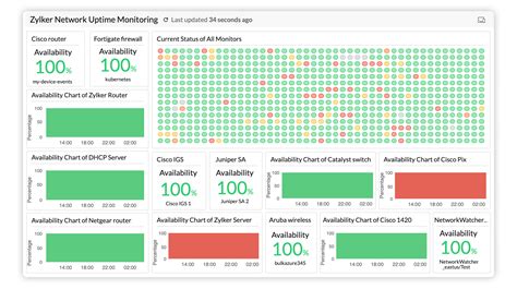 Net Uptime Monitor 2.0.24